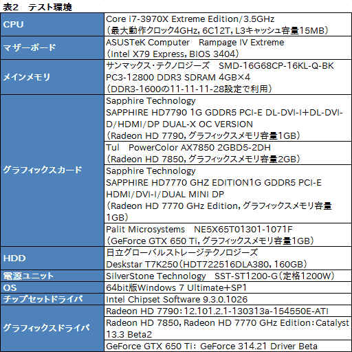 画像ギャラリー No.013のサムネイル画像 / 「Radeon HD 7790」レビュー。GTX 650 Tiキラーと位置づけられた新型GPU「Bonaire XT」の実力を探る
