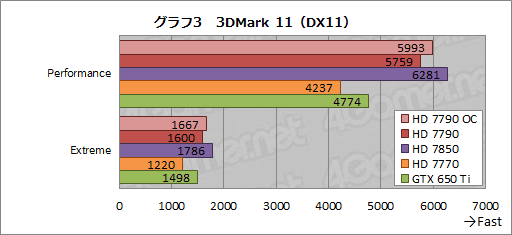 画像ギャラリー No.016のサムネイル画像 / 「Radeon HD 7790」レビュー。GTX 650 Tiキラーと位置づけられた新型GPU「Bonaire XT」の実力を探る