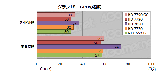 画像ギャラリー No.031のサムネイル画像 / 「Radeon HD 7790」レビュー。GTX 650 Tiキラーと位置づけられた新型GPU「Bonaire XT」の実力を探る