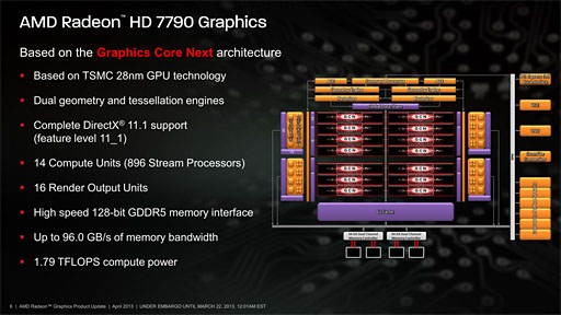 画像ギャラリー No.035のサムネイル画像 / 「Radeon HD 7790」レビュー。GTX 650 Tiキラーと位置づけられた新型GPU「Bonaire XT」の実力を探る