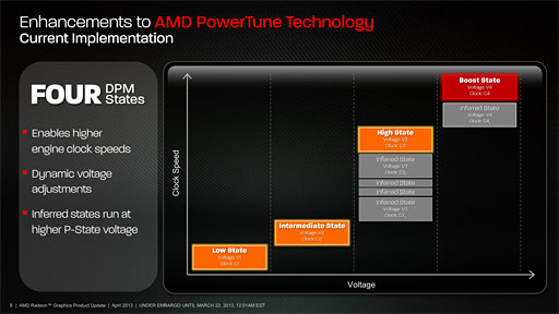 画像ギャラリー No.038のサムネイル画像 / 「Radeon HD 7790」レビュー。GTX 650 Tiキラーと位置づけられた新型GPU「Bonaire XT」の実力を探る