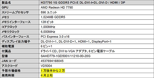 画像ギャラリー No.001のサムネイル画像 / アスク，リファレンスクロック採用のSapphire製HD 7790を4月上旬発売