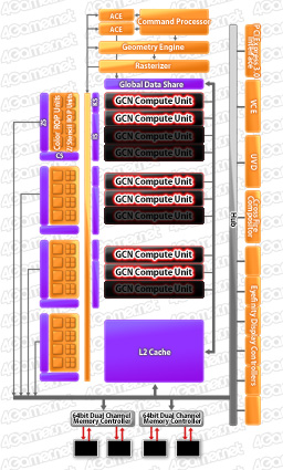 画像ギャラリー No.016のサムネイル画像 / AMD未発表のGPU「Radeon HD 7730」を試す。「Cape Verde LE」は1万円以下の市場で存在感を示せるか