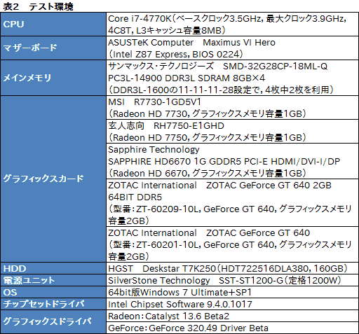 画像ギャラリー No.018のサムネイル画像 / AMD未発表のGPU「Radeon HD 7730」を試す。「Cape Verde LE」は1万円以下の市場で存在感を示せるか