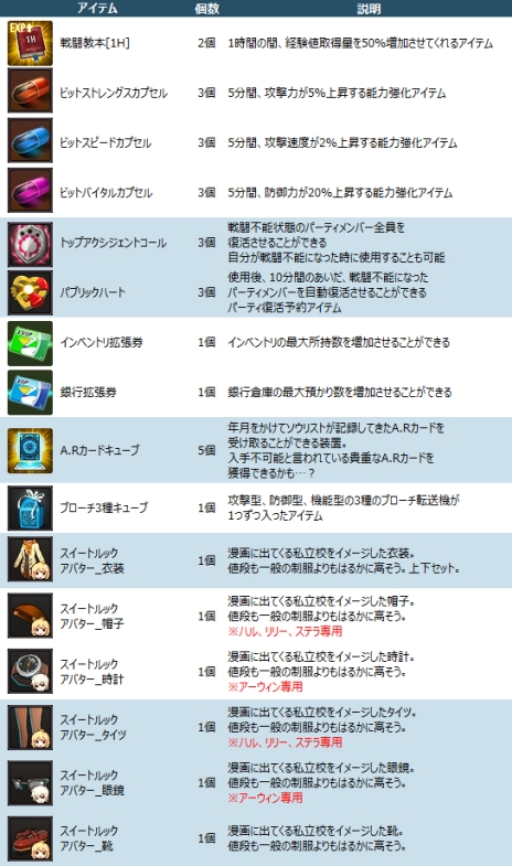 画像ギャラリー No.005のサムネイル画像 / 「ソウルワーカー」正式サービスの事前登録受付がスタート。3月18日開始のエクストラ CBTのゲームクライアントも本日からDL可能に