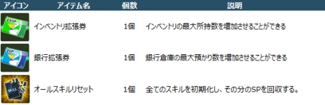 画像ギャラリー No.009のサムネイル画像 / 「ソウルワーカー」の正式サービスが本日開始。プレイに役立つアイテムがもれなくもらえるキャンペーンなどが開催に