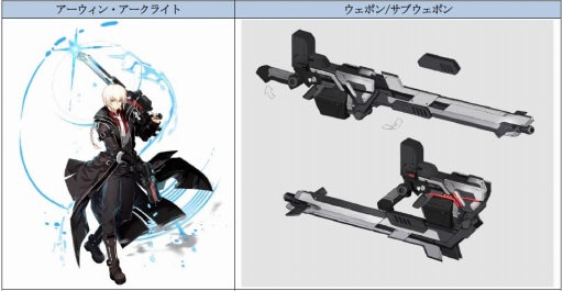 画像ギャラリー No.002のサムネイル画像 / 「ソウルワーカー」,アーウィン・アークライトのクラスアップグレードが実装