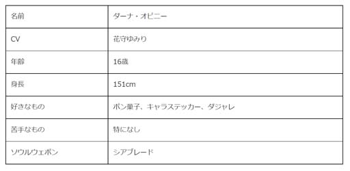 画像ギャラリー No.003のサムネイル画像 / 「ソウルワーカー」,11月10日に登場する“ダーナ・オピニー”の実装事前イベントを開催