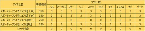 画像ギャラリー No.007のサムネイル画像 / 「ソウルワーカー」，クリスマスカレンダーイベント＆新規A.Rカード「ルーシー」ピックアップガチャ開催中