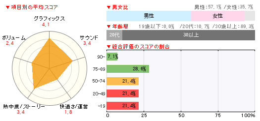グラフ