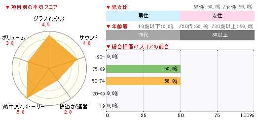 グラフ