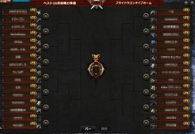 画像ギャラリー No.008のサムネイル画像 / 「Dragon's Prophet」,特定のステータスに特化したドラゴンを育成できるシステム「ドラゴンインキュベーション」が実装