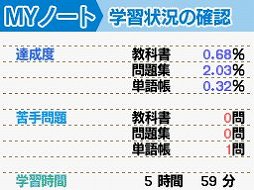 画像ギャラリー No.018のサムネイル画像 / 中学校英語教科書「NEW HORIZON」準拠のNDS用学習ソフトが登場