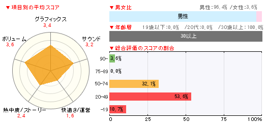 グラフ