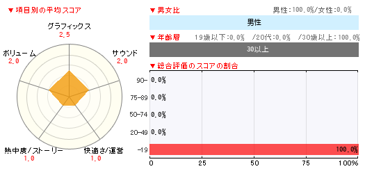グラフ
