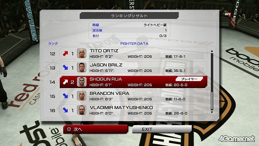 画像ギャラリー No.008のサムネイル画像 / 「UFC Undisputed 3」で「PRIDE」がリボーン!? 日本の総合格闘技ファンが待ち望んでいた本作の見どころをチェック