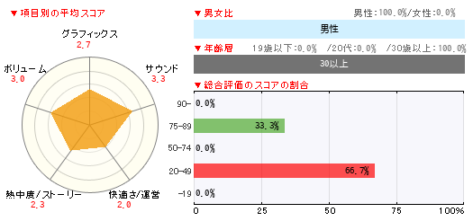 グラフ