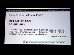 画像ギャラリー No.007のサムネイル画像 / ［GDC 2012］弾幕シューティングのケイブが語る，レトロゲームの移植方法と日本のソーシャルゲーム事情とは