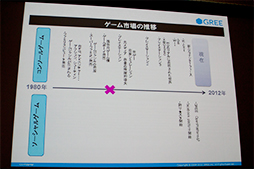 画像ギャラリー No.004のサムネイル画像 / 「ドラゴンアーク」を手掛けた土田俊郎氏が語るこれからのソーシャルゲームとは?