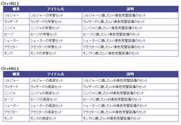 画像ギャラリー No.002のサムネイル画像 / 「ARK FRONTIER」,8月1日に実装される新規プレイヤー向けの機能を紹介