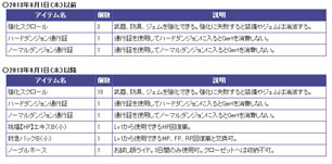 画像ギャラリー No.004のサムネイル画像 / 「ARK FRONTIER」,8月1日に実装される新規プレイヤー向けの機能を紹介