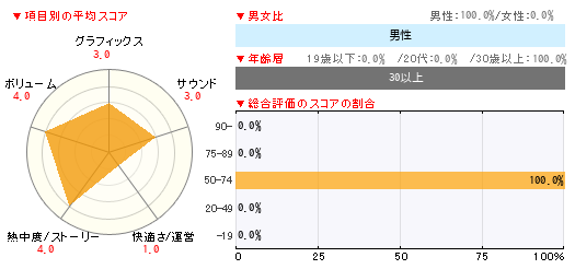 グラフ