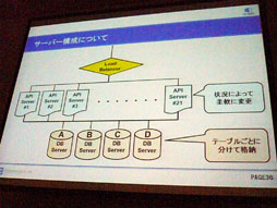 画像ギャラリー No.045のサムネイル画像 / ［CEDEC 2012］クラウドが生み出す新しい可能性〜「シェルノサージュ」におけるネットワーク実装とトラブル対策