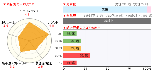 グラフ