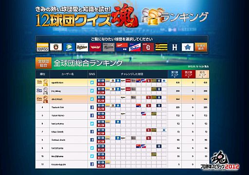 画像ギャラリー No.002のサムネイル画像 / 「プロ野球スピリッツ2012」,公式サイトで「12球団クイズ魂」に挑戦しよう