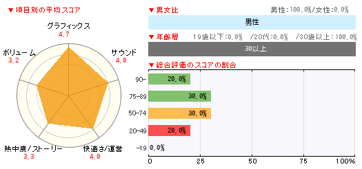 グラフ