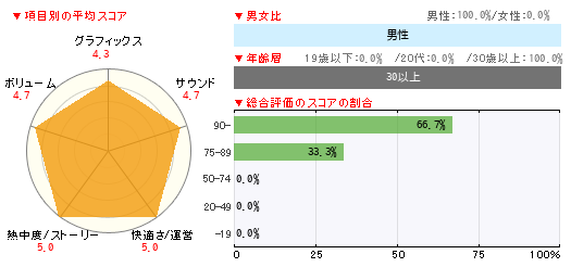 グラフ