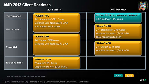 画像ギャラリー No.006のサムネイル画像 / AMD，2013年には次世代GPU「Sea Islands」とAPU「Kaveri」などを投入へ