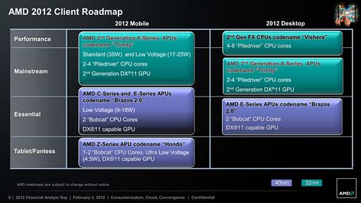 画像ギャラリー No.007のサムネイル画像 / AMD，2013年には次世代GPU「Sea Islands」とAPU「Kaveri」などを投入へ