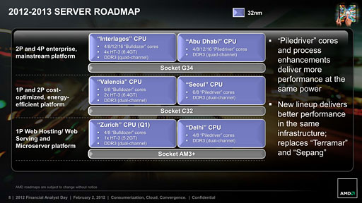 画像ギャラリー No.008のサムネイル画像 / AMD，2013年には次世代GPU「Sea Islands」とAPU「Kaveri」などを投入へ
