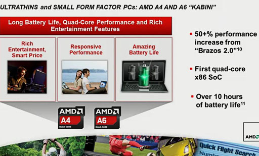 画像ギャラリー No.007のサムネイル画像 / AMD,2013年の製品ロードマップを刷新。クアッドコアx86 SoCやTrinity後継,Radeon HD 8000Mシリーズの概要を明らかに