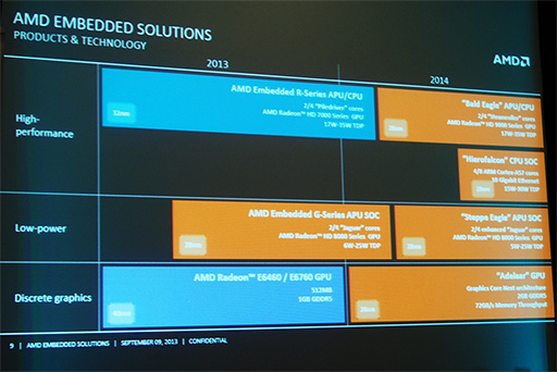 画像ギャラリー No.002のサムネイル画像 / AMD，2014年の組み込み向けAPUやGPUのロードマップを公開。拡張型Jaguarコアや64bit ARMアーキテクチャ採用のSoCを投入