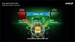 画像ギャラリー No.003のサムネイル画像 / AMD，CPUとGPUの深い連携を可能にする新要素「hQ」発表。HSAの姿が見えてきた？
