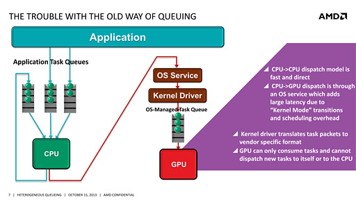画像ギャラリー No.004のサムネイル画像 / AMD，CPUとGPUの深い連携を可能にする新要素「hQ」発表。HSAの姿が見えてきた？