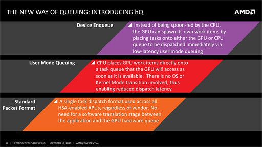 画像ギャラリー No.005のサムネイル画像 / AMD，CPUとGPUの深い連携を可能にする新要素「hQ」発表。HSAの姿が見えてきた？