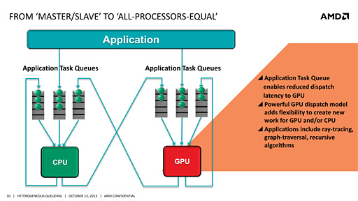 画像ギャラリー No.007のサムネイル画像 / AMD，CPUとGPUの深い連携を可能にする新要素「hQ」発表。HSAの姿が見えてきた？