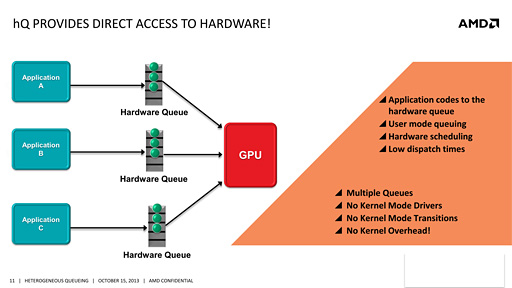 画像ギャラリー No.008のサムネイル画像 / AMD，CPUとGPUの深い連携を可能にする新要素「hQ」発表。HSAの姿が見えてきた？