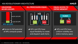 画像ギャラリー No.009のサムネイル画像 / AMD，CPUとGPUの深い連携を可能にする新要素「hQ」発表。HSAの姿が見えてきた？