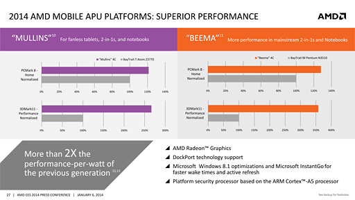 画像ギャラリー No.010のサムネイル画像 / ［CES 2014］AMDは正式発表直前のKaveriを強烈アピール。2014年は飛躍の年になるか？
