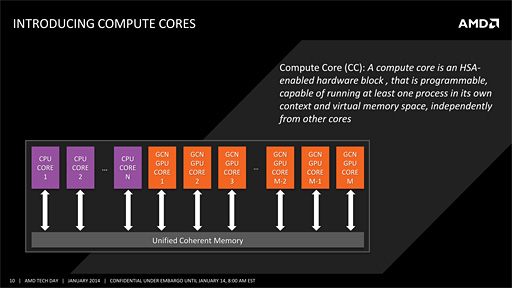 画像ギャラリー No.005のサムネイル画像 / AMDの新世代APU「Kaveri」はどれだけ速い? 3D性能と消費電力に迫る「A10-7850K」レビュー前編