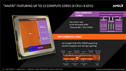 画像ギャラリー No.006のサムネイル画像 / AMDの新世代APU「Kaveri」はどれだけ速い? 3D性能と消費電力に迫る「A10-7850K」レビュー前編