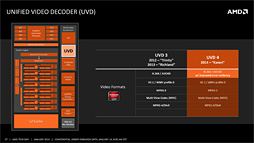 画像ギャラリー No.011のサムネイル画像 / AMDの新世代APU「Kaveri」はどれだけ速い? 3D性能と消費電力に迫る「A10-7850K」レビュー前編