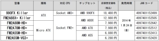 画像ギャラリー No.001のサムネイル画像 / マスタードシード，ASRockのゲーマー向けKaveri対応マザーを24日に発売