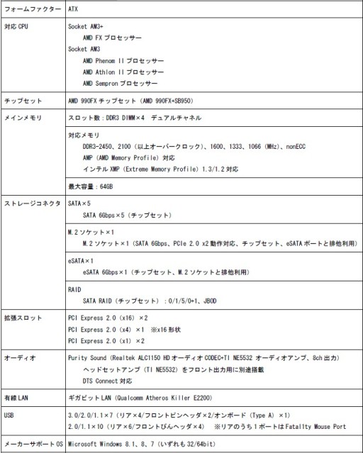 画像ギャラリー No.002のサムネイル画像 / マスタードシード，ASRockのゲーマー向けKaveri対応マザーを24日に発売