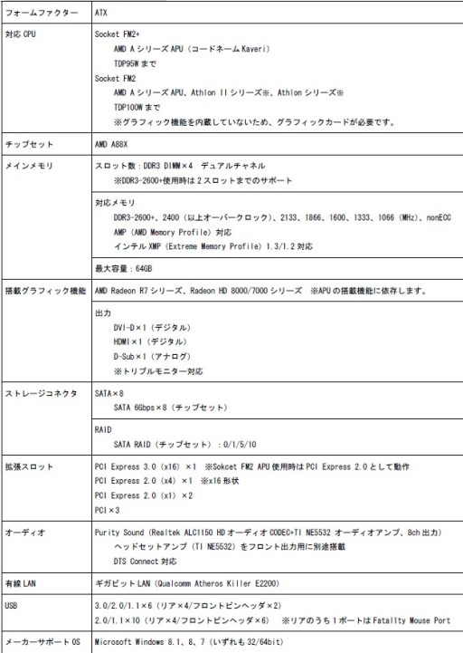 画像ギャラリー No.003のサムネイル画像 / マスタードシード，ASRockのゲーマー向けKaveri対応マザーを24日に発売