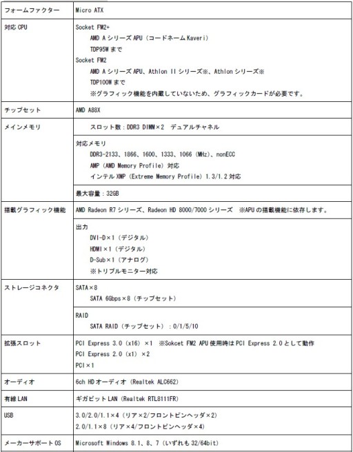 画像ギャラリー No.004のサムネイル画像 / マスタードシード，ASRockのゲーマー向けKaveri対応マザーを24日に発売